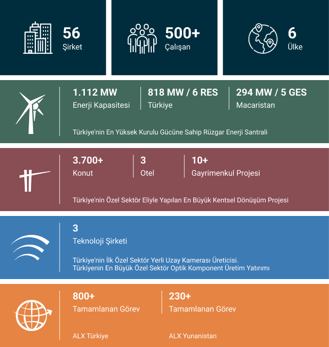 Rakamlarla Polat Holding